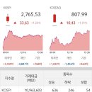 주식회사 에이치에스마켓 온산점 | 240729 국내주식시황