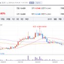 주식회사 대동팜 이미지