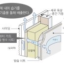 세라믹사이딩이란?(종류와 제곱미터당 시공금액) 이미지