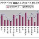 순이비인후과의원 이미지
