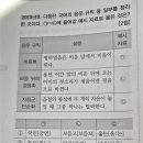 2013 전공 13번 평파열음화, 자음군단순화 순서 질문 이미지