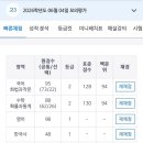 설화연 | [설화연/고3공부블로그] 고3 6월 평가원 모의고사 후기
