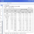 디에이치케이 이미지