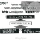 삼성SDI울산노동조합 이미지