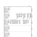풍산홍씨 모당공계 남원공파(여섯째 탁, 요) 세계표(2.주천, 3.주진) - 족보(13세~18세) 이미지