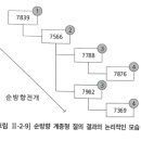 자용상사