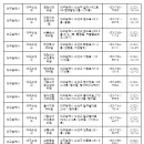 수성마디튼튼의원 이미지