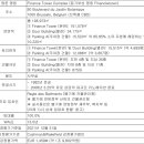 글로벌링 이미지