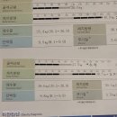 동안평생교육센터 | 의정부바이오포톤 가꾸는동안&amp;숲칼프 의정부교육센터 바이오슬림 후기