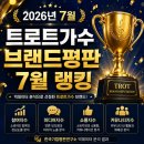 🌈🌈🌈 브랜드평판 트로트가수 7월 랭킹올리기에 참여해주세요 이미지