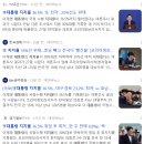 李대통령 지지율 36.5% '또 최저'... 35%선도 위태 이미지