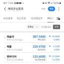 AI버블 붕괴, 엔비디아 12% 폭락. 이미지