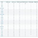 (주)엠와이종합물류 이미지