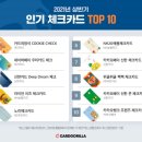 올 상반기 체크카드 키워드는 '언택트'… 인기 카드 1위는 이미지