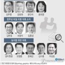 대한민국은 앞날을 내다보는 정치는 실종되고,막말 논란만 증폭되고 있다! 이미지