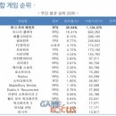 브이월드PC방 이미지