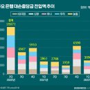 23.03.25 롯데및건설사 그룹. 유동성 위기 강의 이미지