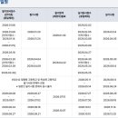한솔에너지 - 수성구 알파시티1로 206 | 한솔에너지