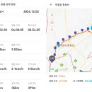 2024년 제17차＜12월2일(월)＞ 의정부 천보산＜갈립산＞(336.8m) 산행 이미지