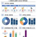 신한라이프생명보험 주식회사 이미지