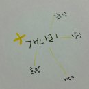 개나리문구 이미지