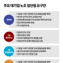 한화솔루션노동조합 이미지