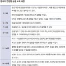 돈의 흐름 재테크 경제학 이미지