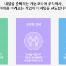 [취준분석] 캐논 코리아( 연봉, 기업분석, 채용정보 등등)