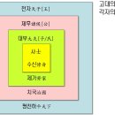 가(家)의 3가지 다른 뜻 이미지