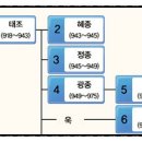 경종농장 이미지