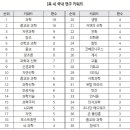 과학과 종교 연구의 세계적 트렌드와 한국의 현황 이미지