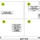 상동종합정비 이미지