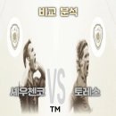 첼시BP | 🔥FC 온라인 스트라이커 전쟁! TM 셰우첸코 5카 vs 토레스 5카 비교 리뷰🔥