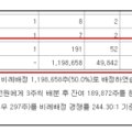 에이치디현대에너지솔루션(주) - 9158 | 에이치디현대에너지솔루션(주)