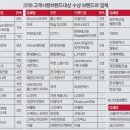 다비치안경원구미인동점 이미지