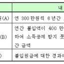 연금저축 해지해도 종소세 과세대상인가요? 이미지