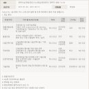 엘에스전선(주) 이미지