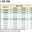 코로나19 예방접종 및 국내 발생 현황(12.15.) 이미지