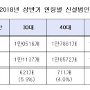 채소/과일 소매업 이미지