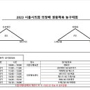 [대회공지] 시흥시의회 의장배 10/8, 9 (일, 월) 이미지