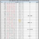 인천 스피드깸마니 여성대회 (5/23일)-- B조결과 이미지