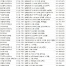 체육관로74번길 이미지