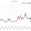 (주)고려제지판지사업부 네이버블로그