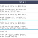우리전산회계학원 이미지