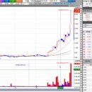 (주)영진사이언스 이미지