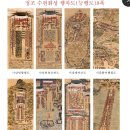 은혜 농장 | 정조 수원화성 1789 재위 기간 업적 원행을묘정리의궤 1795