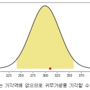 Re: 문제581. (오늘의 마지막 문제) 어느 한 건전지의 평균 수명은 300 이라고 알려져 있는데... 이미지