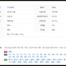 유경동물병원 이미지