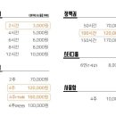 지에스25 호계점 이미지