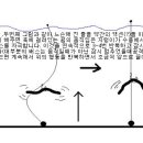 텍사스 리그 & 다운샷 리그 .. [ㅋㅋ 그림판을 좋아해서..] 이미지